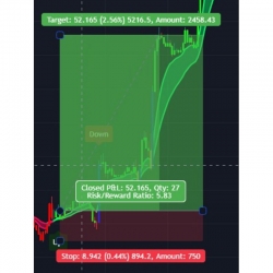 BEST TRADINGVIEW INDICATOR FOR SCALPING GOLD 90% ACCURACY